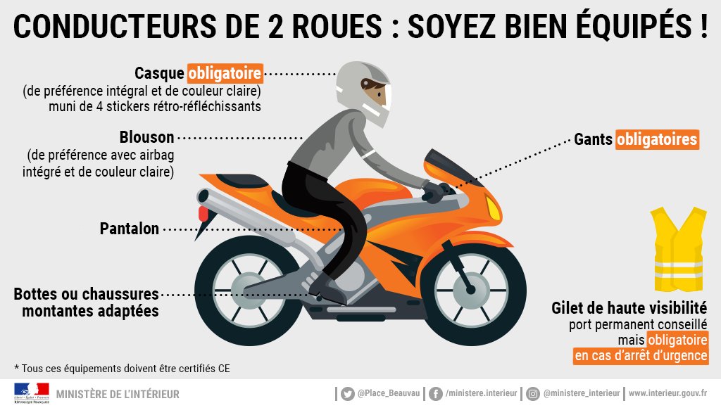 Equipements moto obligatoires et conseillés