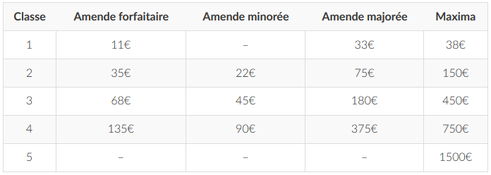 tableau-classes-amendes