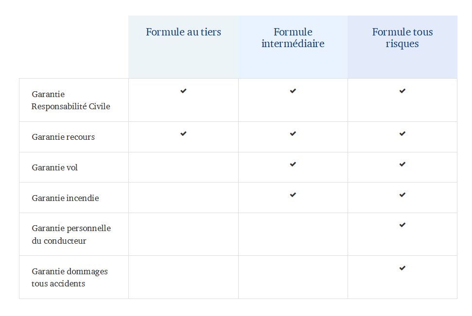 tableau-recap-assurances