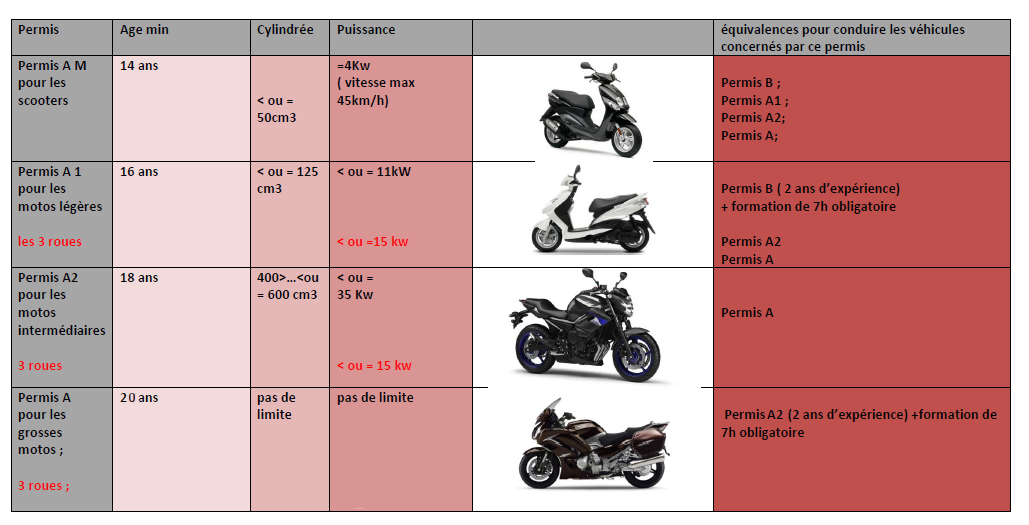 tableaupermismoto